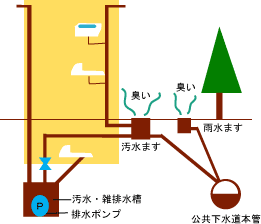 ノザキ株式会社 愛知県 名古屋市 - 貯水槽 排水槽清掃 水質検査 計量証明事業